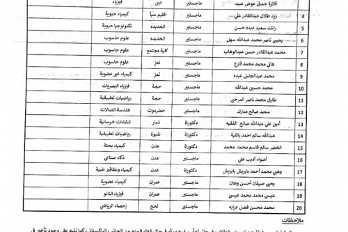 وزارة التعليم العالي تعلن أسماء الفائزين بمنح التبادل الثقافي لجمهورية باكستان الإسلامية للعام ٢٠٢٢ / ٢٠٢٣م