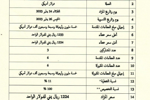 البنك المركزي اليمني يعلن عن نتائج المزاد رقم (4-2023) لبيع عملة أجنبية
